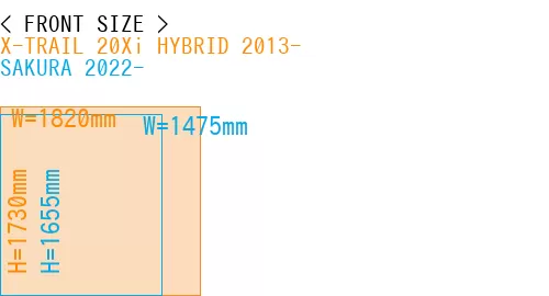#X-TRAIL 20Xi HYBRID 2013- + SAKURA 2022-